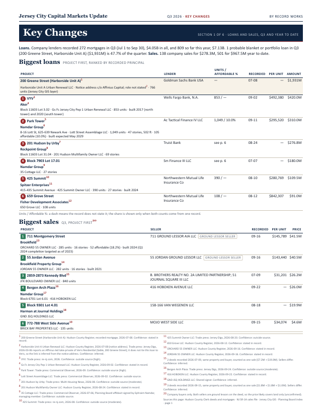 First page of the Jersey City Capital Markets Update excerpt