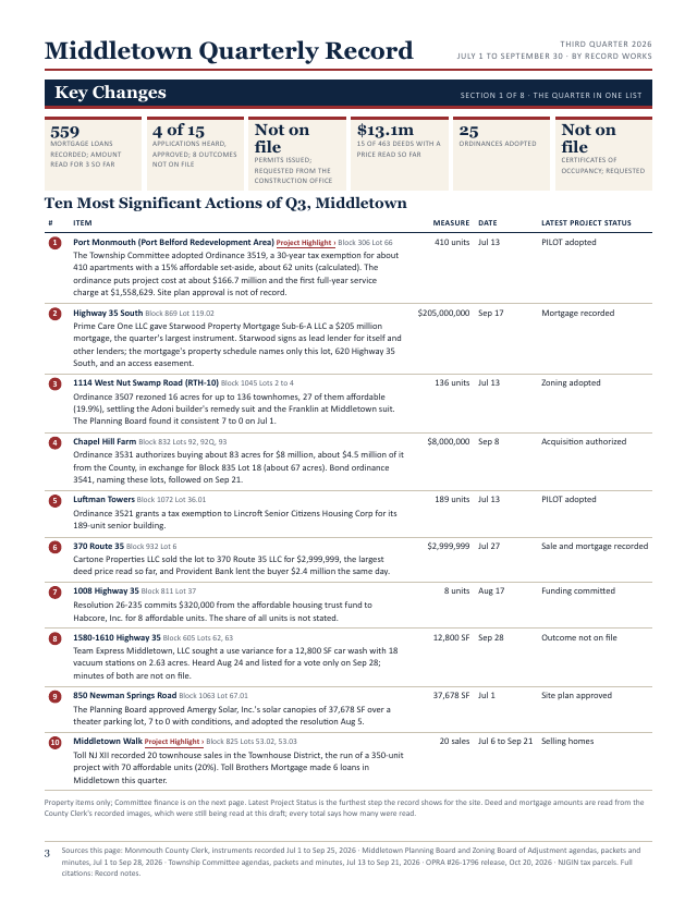 First page of the Middletown Quarterly Record, Q3 2026