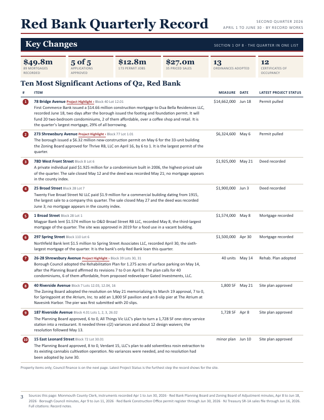 First page of the Red Bank Quarterly excerpt